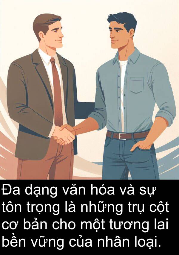 dạng: Đa dạng văn hóa và sự tôn trọng là những trụ cột cơ bản cho một tương lai bền vững của nhân loại.