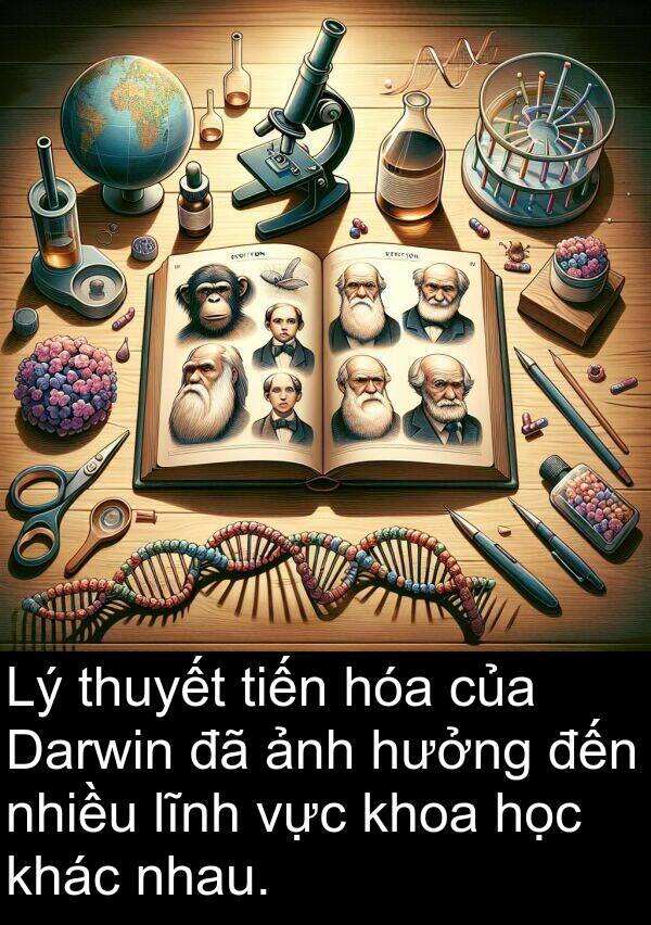tiến: Lý thuyết tiến hóa của Darwin đã ảnh hưởng đến nhiều lĩnh vực khoa học khác nhau.