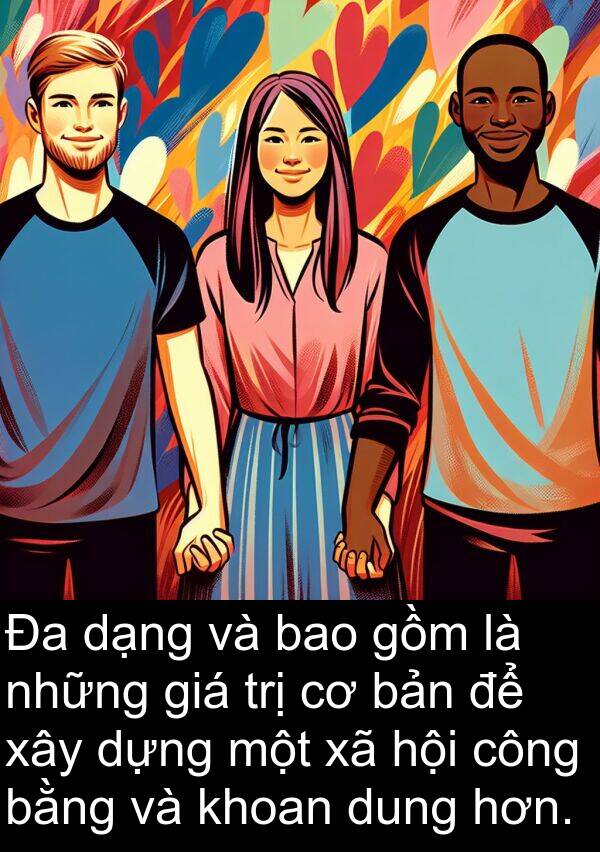 dạng: Đa dạng và bao gồm là những giá trị cơ bản để xây dựng một xã hội công bằng và khoan dung hơn.