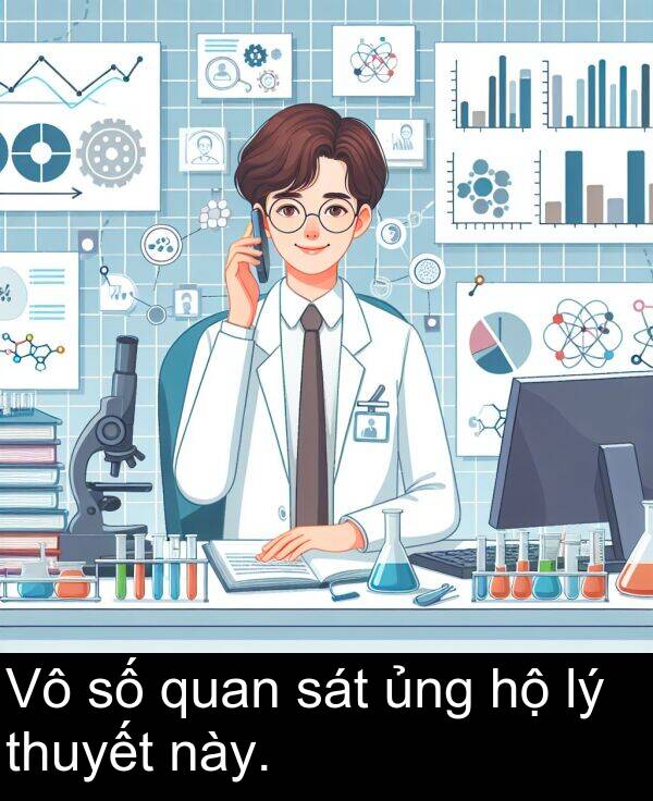 thuyết: Vô số quan sát ủng hộ lý thuyết này.