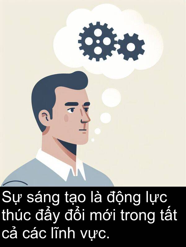 đẩy: Sự sáng tạo là động lực thúc đẩy đổi mới trong tất cả các lĩnh vực.