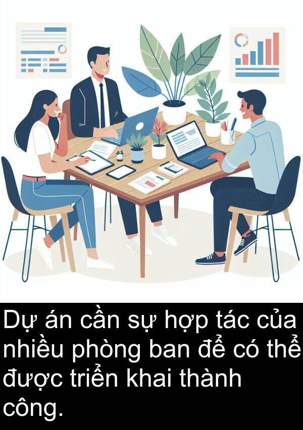 ban: Dự án cần sự hợp tác của nhiều phòng ban để có thể được triển khai thành công.