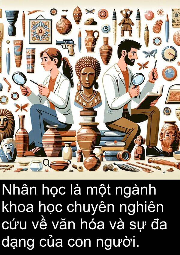 dạng: Nhân học là một ngành khoa học chuyên nghiên cứu về văn hóa và sự đa dạng của con người.