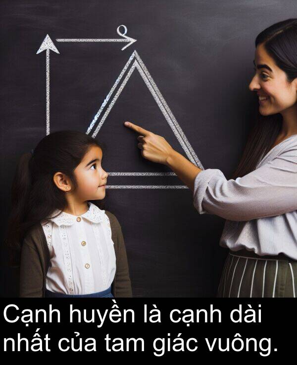huyền: Cạnh huyền là cạnh dài nhất của tam giác vuông.