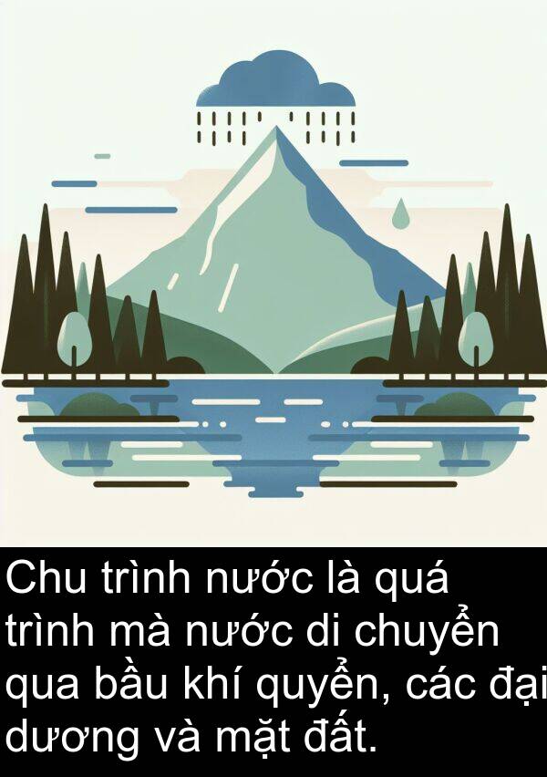 dương: Chu trình nước là quá trình mà nước di chuyển qua bầu khí quyển, các đại dương và mặt đất.
