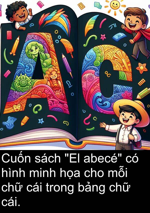 bảng: Cuốn sách "El abecé" có hình minh họa cho mỗi chữ cái trong bảng chữ cái.