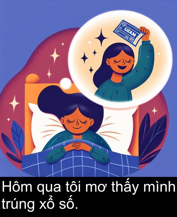 số: Hôm qua tôi mơ thấy mình trúng xổ số.